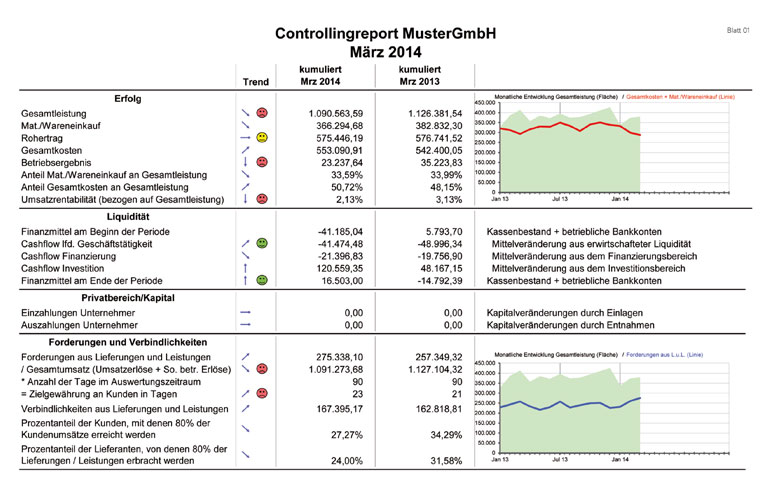 Controlling-Report Seite 1